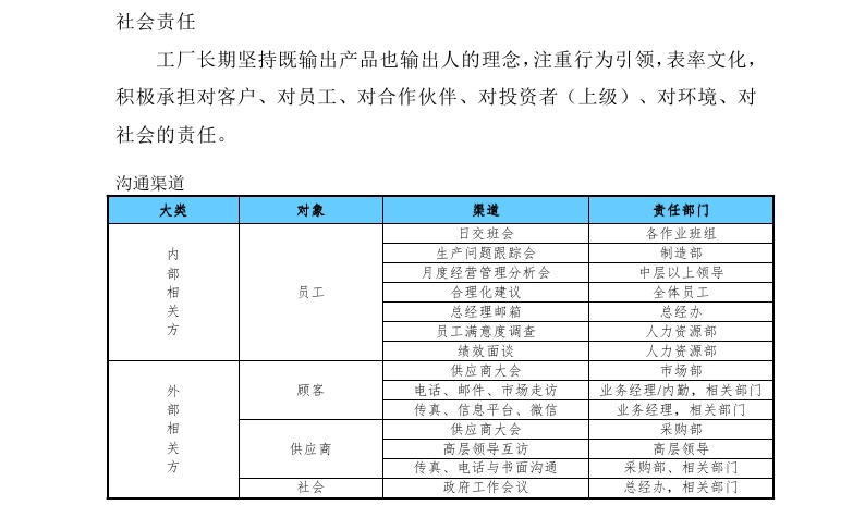 舟山市7412工廠(chǎng)2017年度社會(huì )責任報告_page_15.jpg