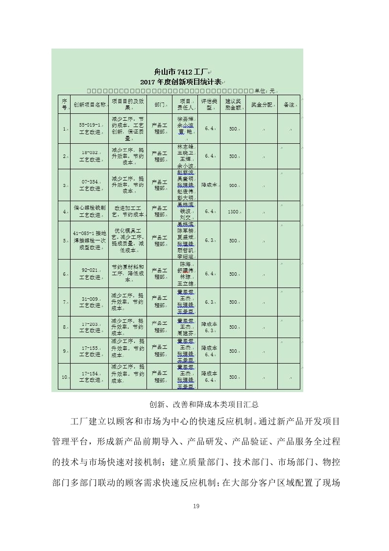 舟山市7412工廠(chǎng)2017年度社會(huì )責任報告_page_19.jpg