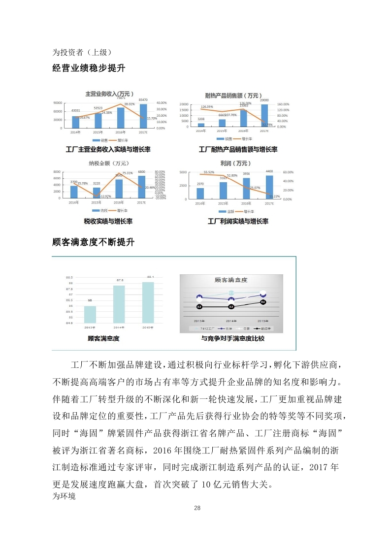 舟山市7412工廠(chǎng)2017年度社會(huì )責任報告_page_28.jpg