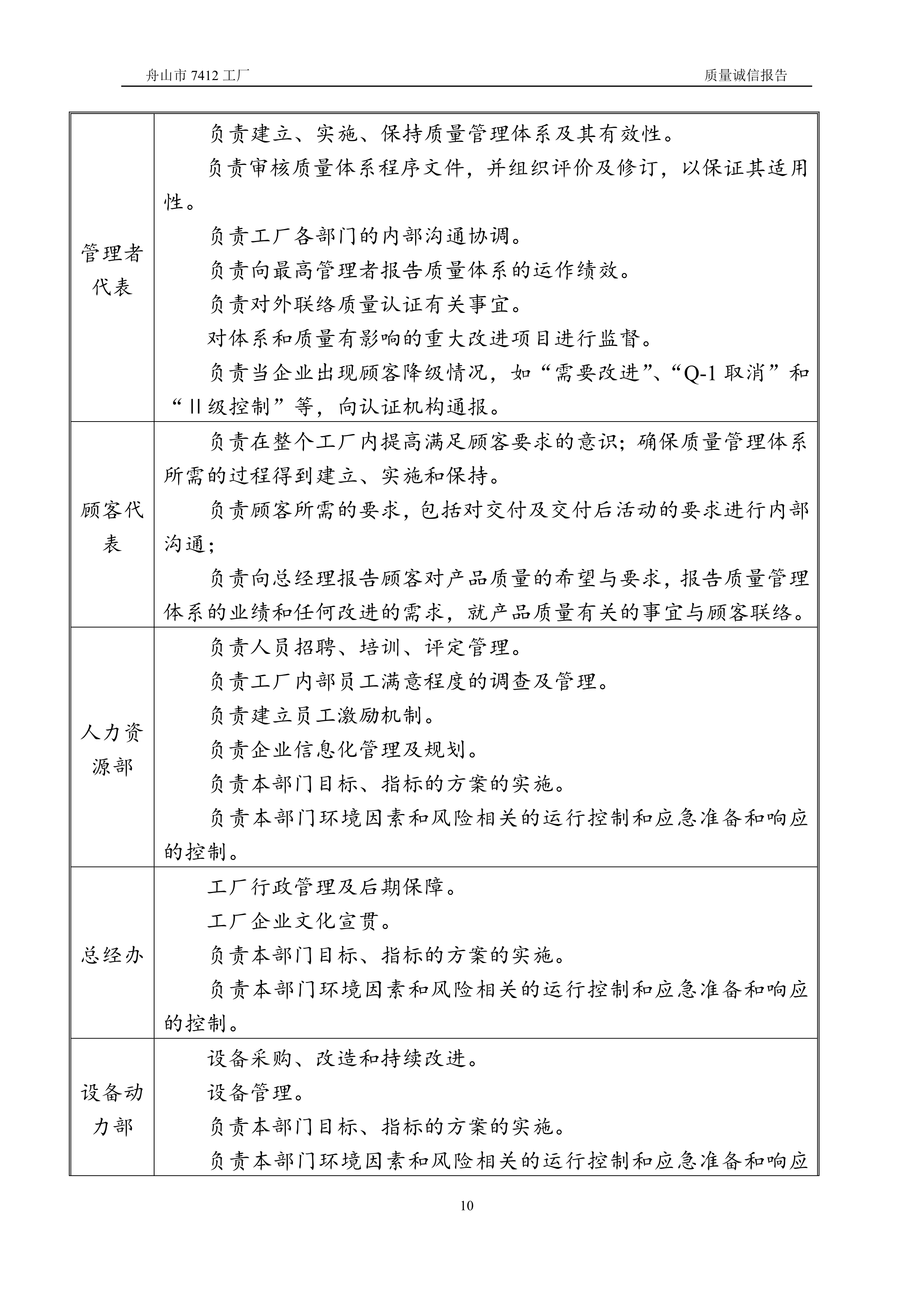 04-2019舟山市7412工廠質(zhì)量誠信報(bào)告_10.jpg