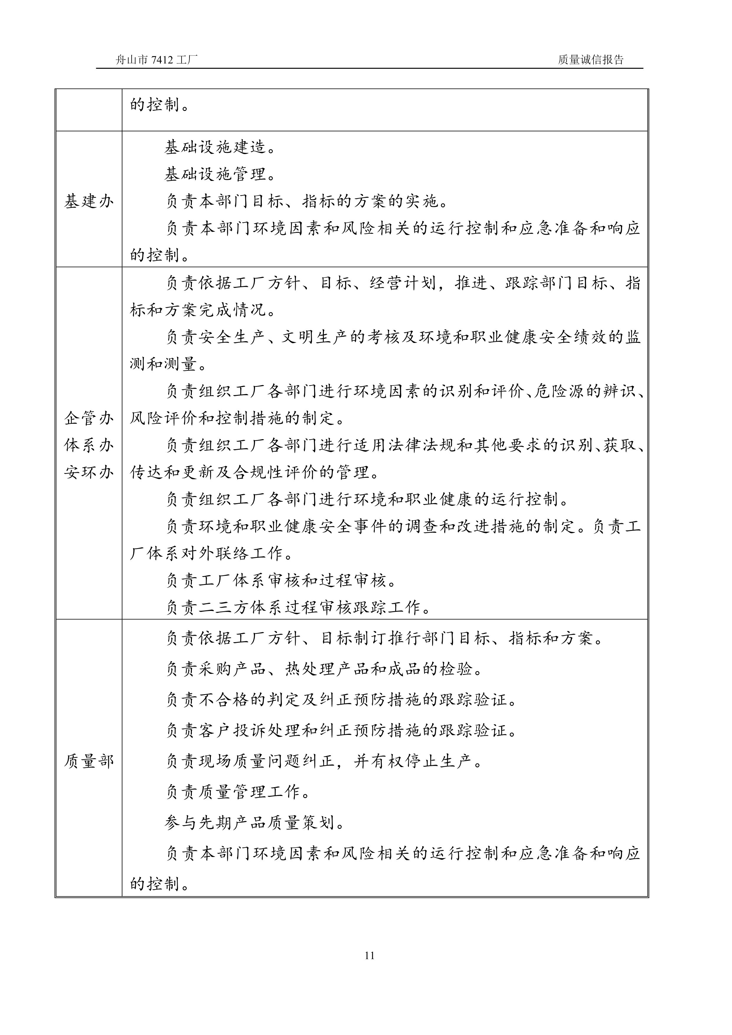 04-2019舟山市7412工廠質(zhì)量誠信報(bào)告_11.jpg