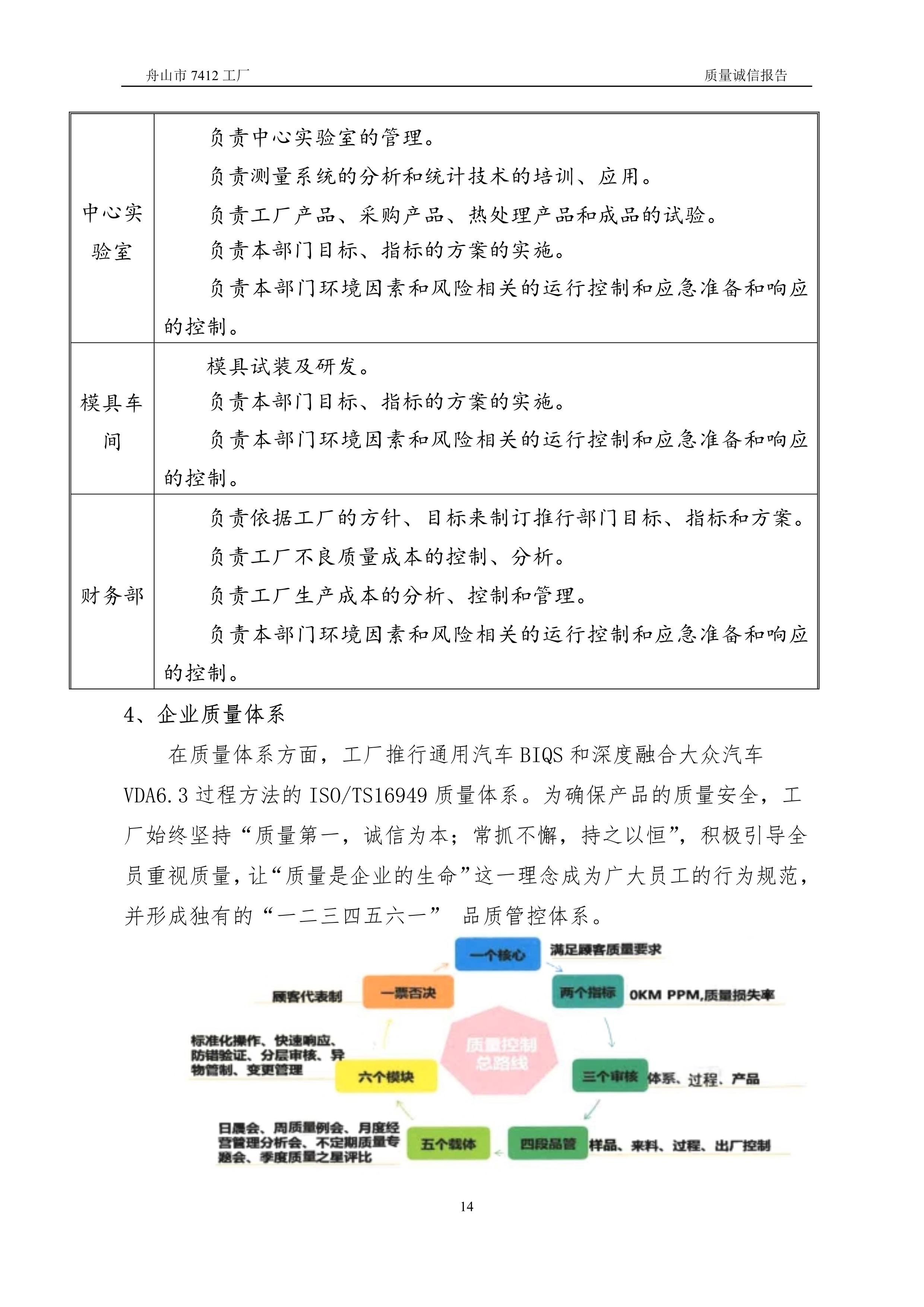 04-2019舟山市7412工廠質(zhì)量誠信報(bào)告_14.jpg