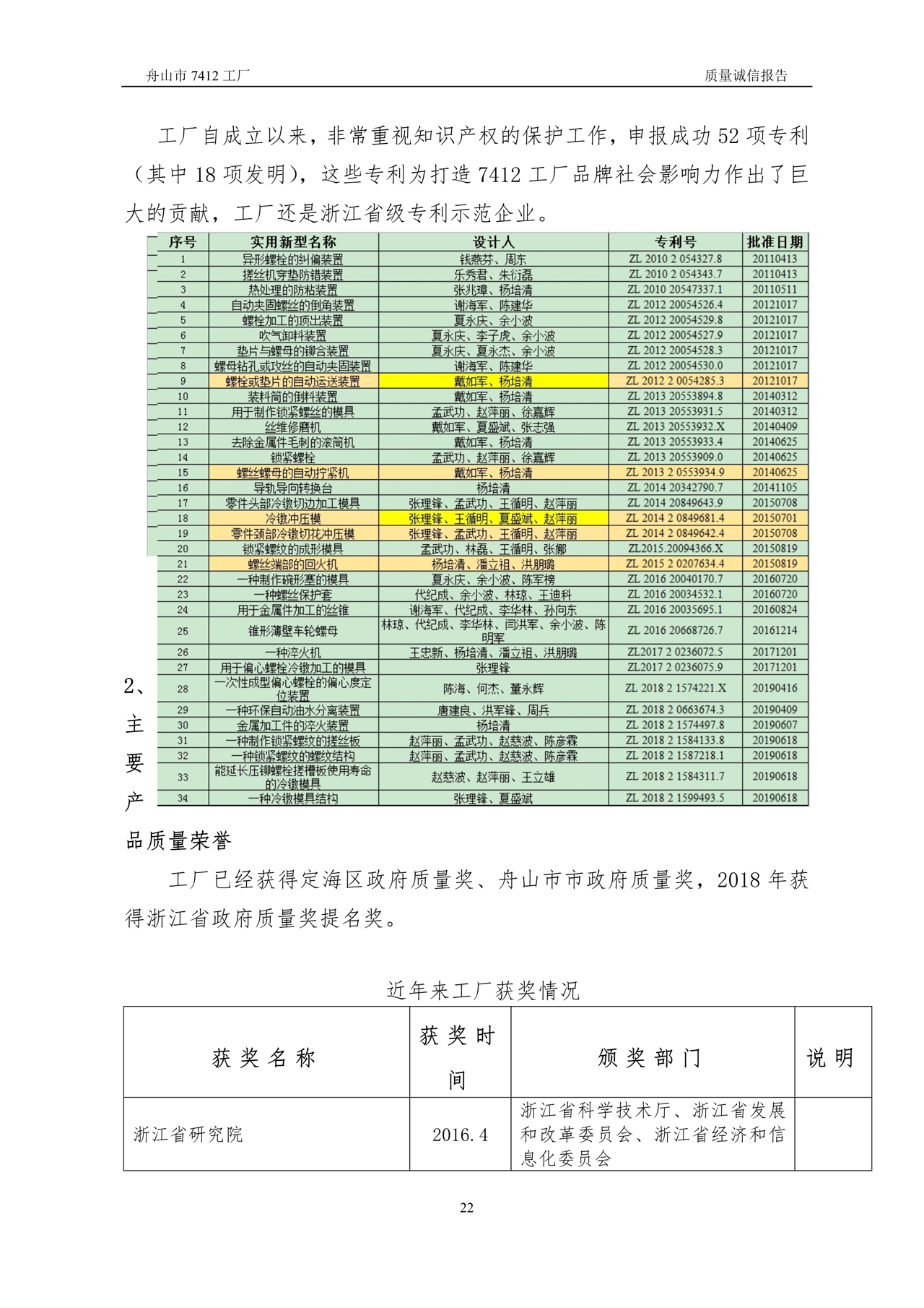 04-2019舟山市7412工廠質(zhì)量誠信報(bào)告_22.jpg