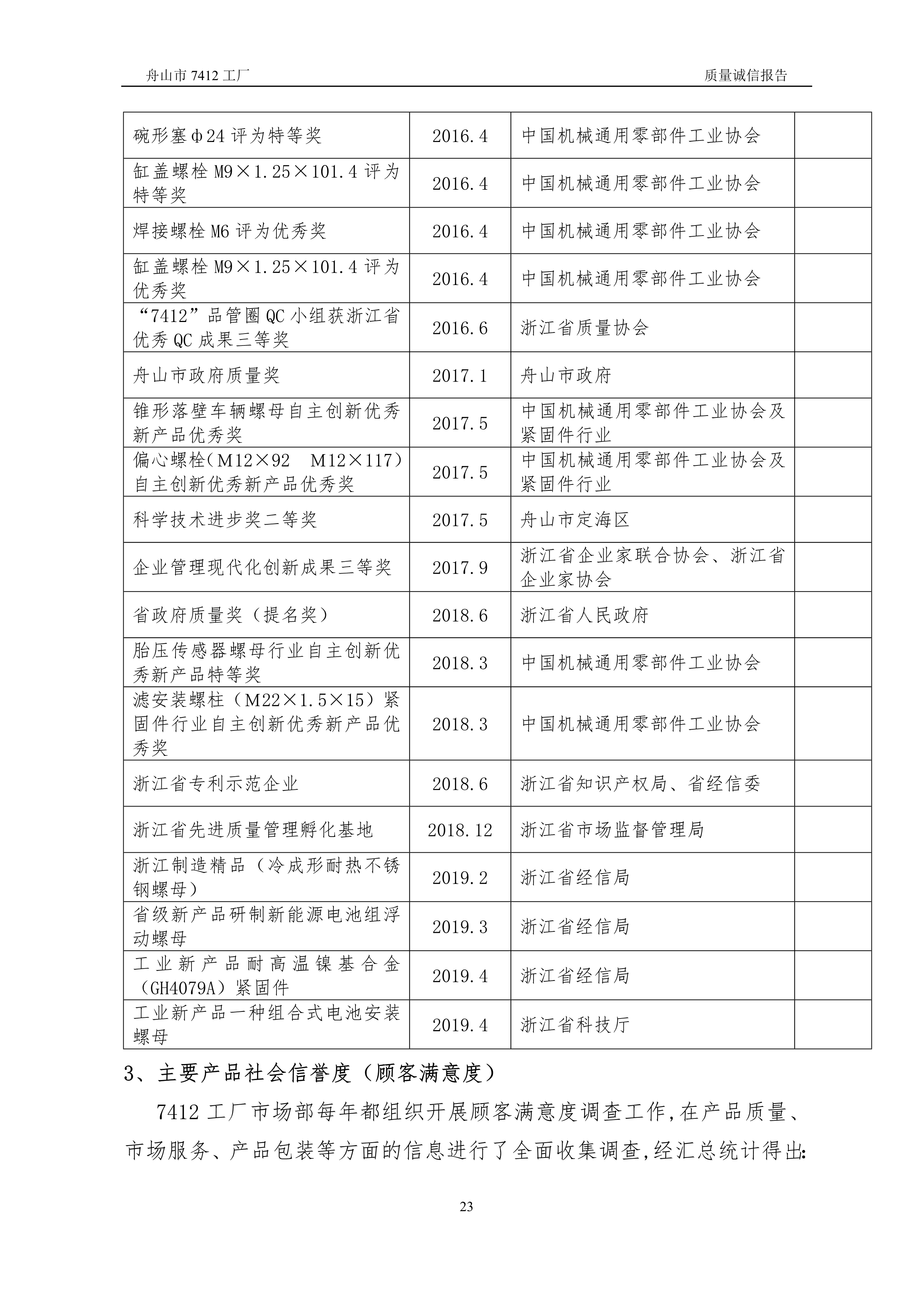 04-2019舟山市7412工廠質(zhì)量誠信報(bào)告_23.jpg