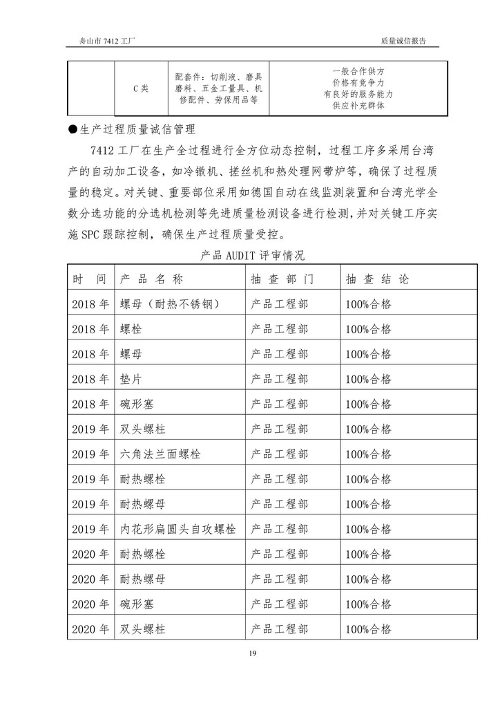 8-2020舟山市7412工廠(chǎng)質(zhì)量誠信報告(1)_19.jpg