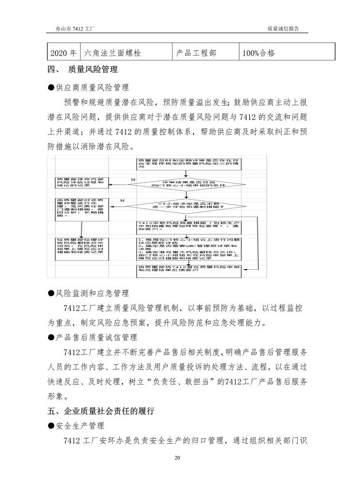 8-2020舟山市7412工廠(chǎng)質(zhì)量誠信報告(1)_20.jpg