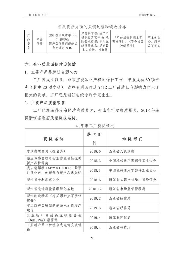 8-2020舟山市7412工廠(chǎng)質(zhì)量誠信報告(1)_22.jpg