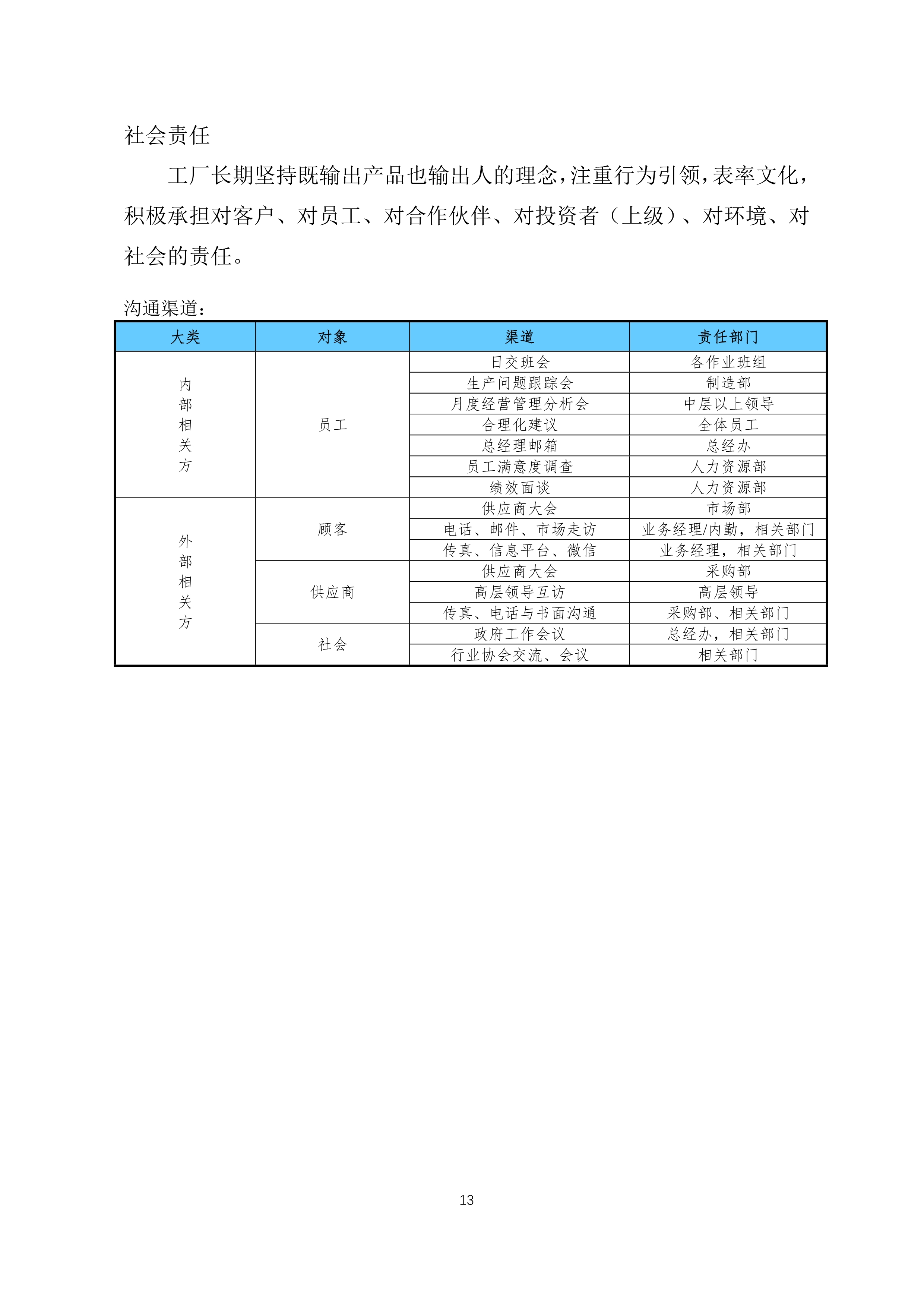 9-舟山市7412工廠(chǎng)2021年度社會(huì )責任報告_13.jpg